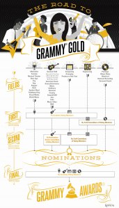 grammy_infographic_june2013