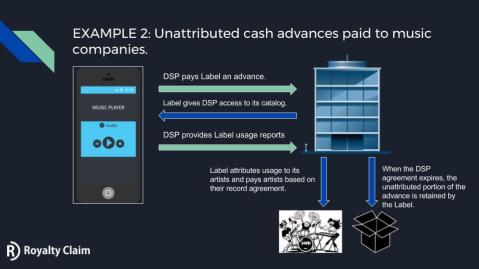 [Preview] The State of Unclaimed Royalties and Music Licenses in the United States (7)
