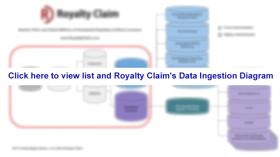 Royalty Claim Overview-blurred