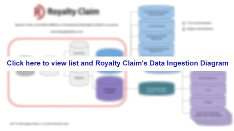 Royalty Claim Overview-blurred